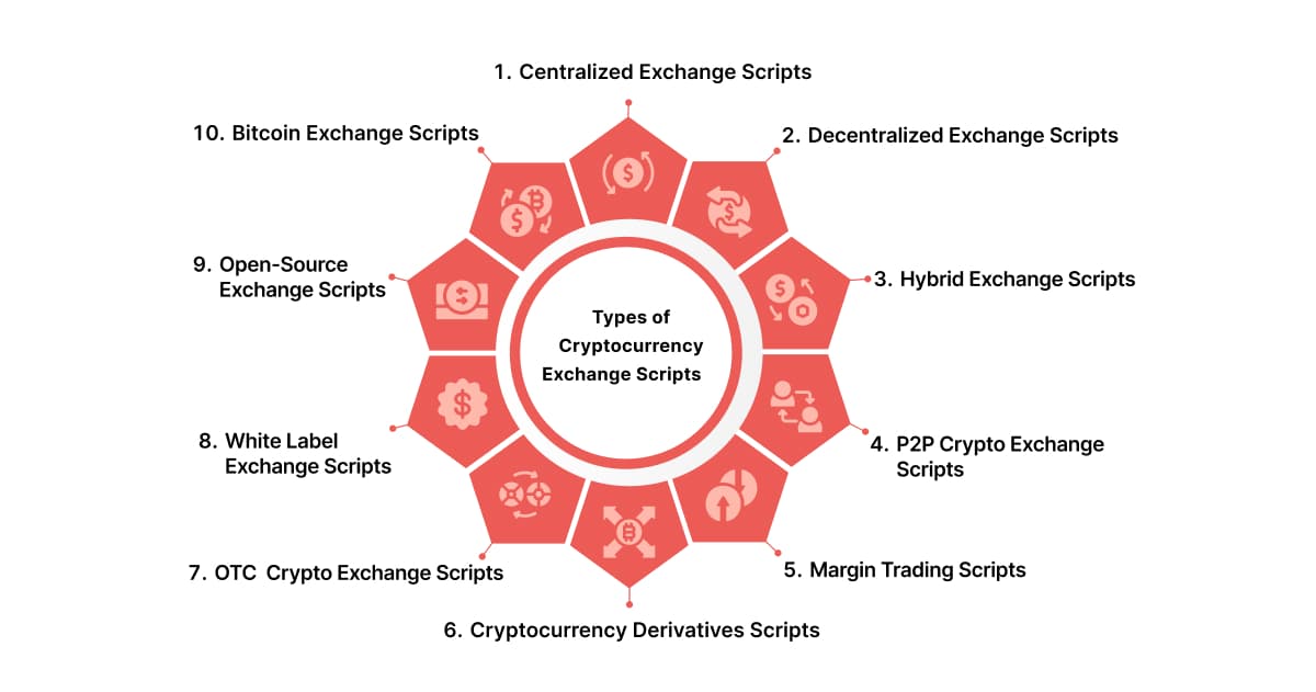 Bitcoin Exchange Script Start Your Own Crypto Exchange