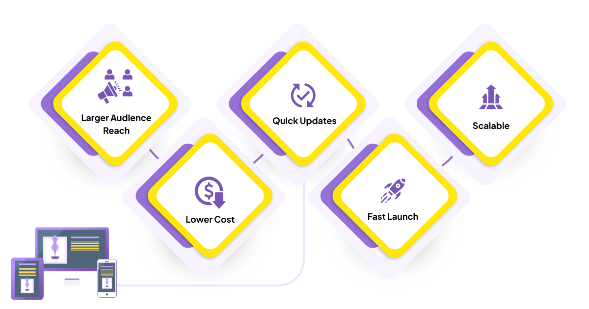Web Development vs. App Development: A Complete Guide