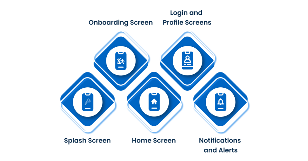 Types of User Interfaces for Mobile Apps