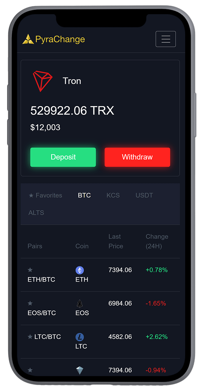 White-label Cryptocurrency Exchange Development - Features