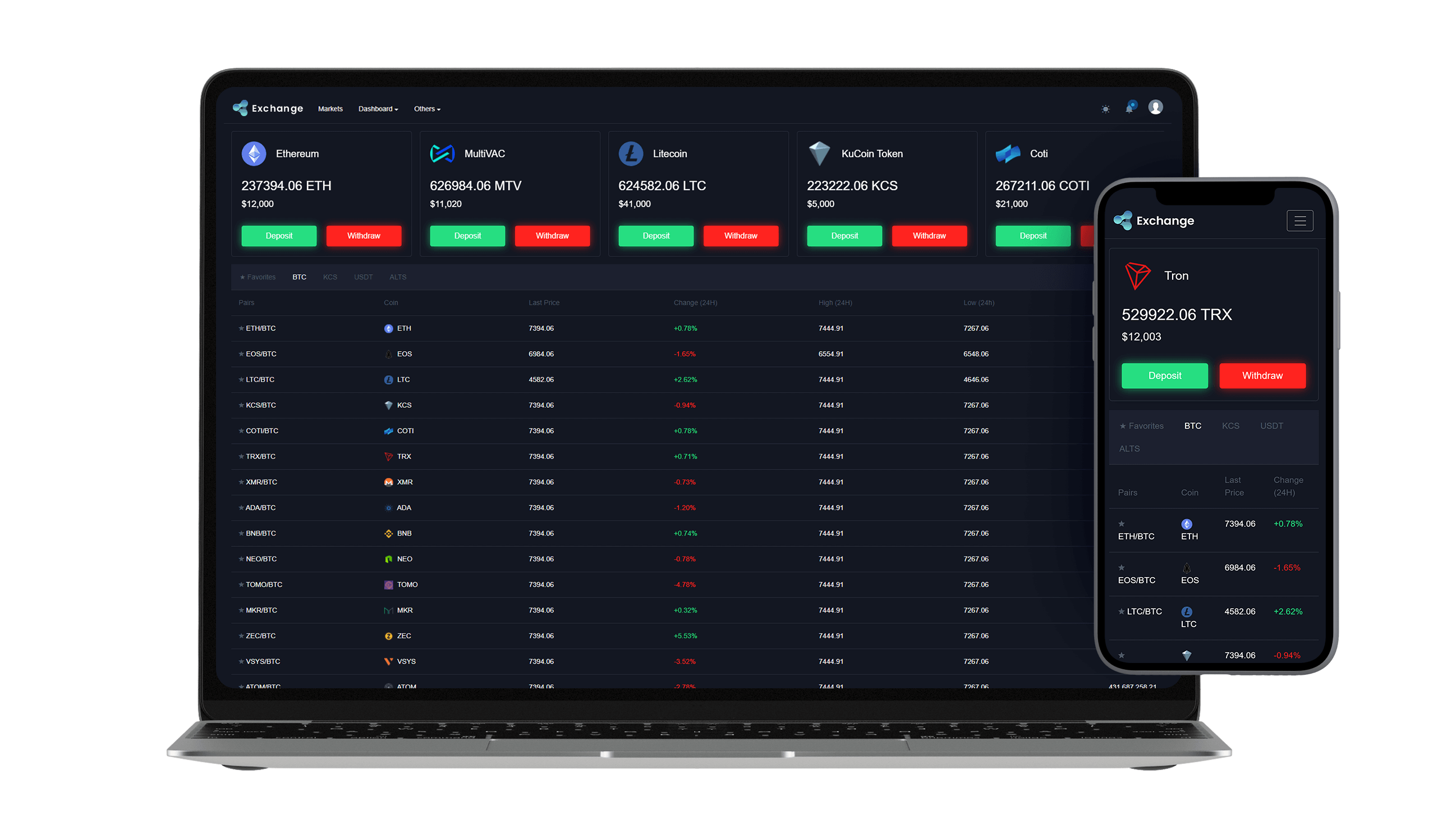 White-label Cryptocurrency Exchange Development For Increased Profits